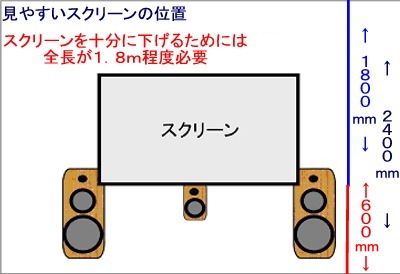 販売 プロジェクター スピーカー 位置